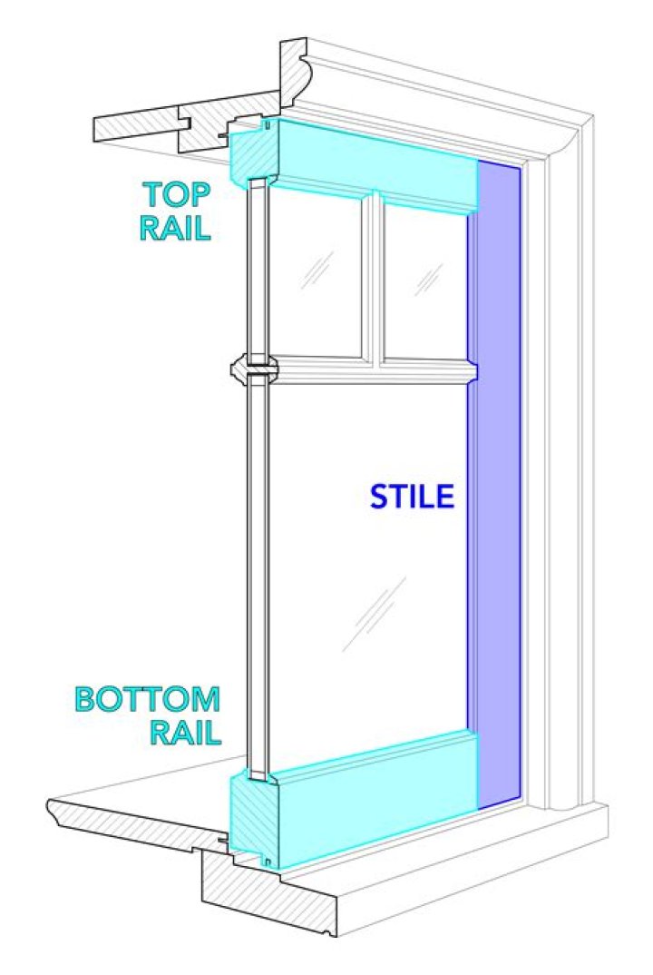 What is a window rail