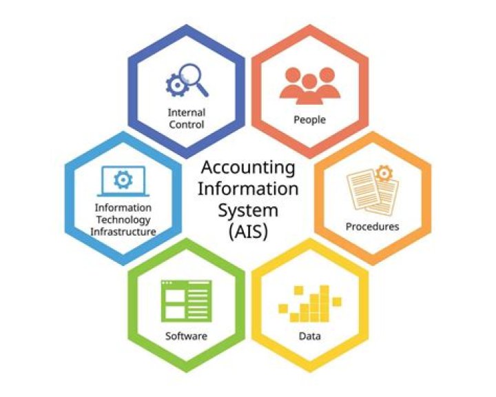 What is accounting information system PDF