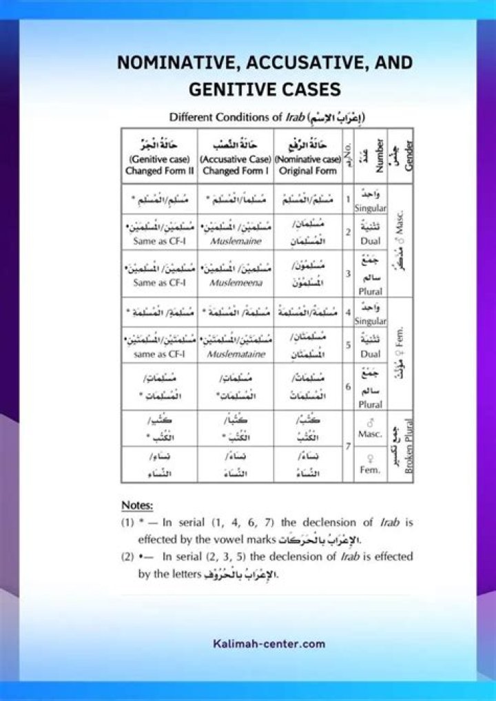 What is accusative case in Arabic