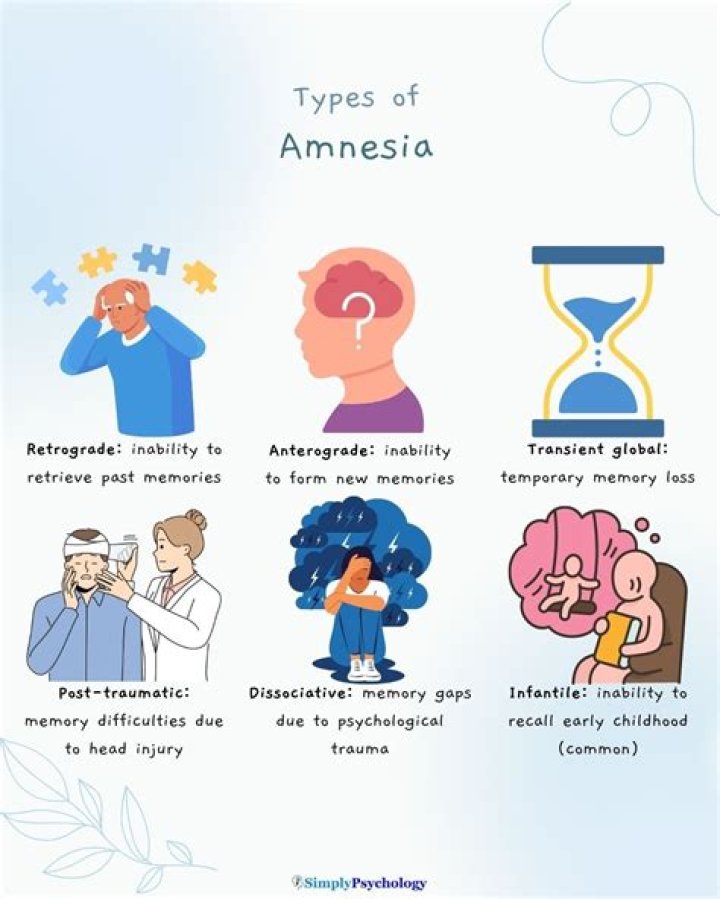 What is amnesia and what causes it