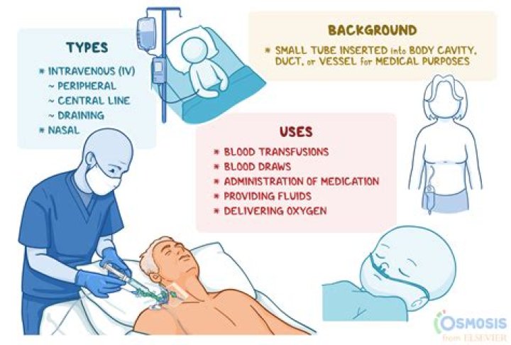 What is an axis IV diagnosis