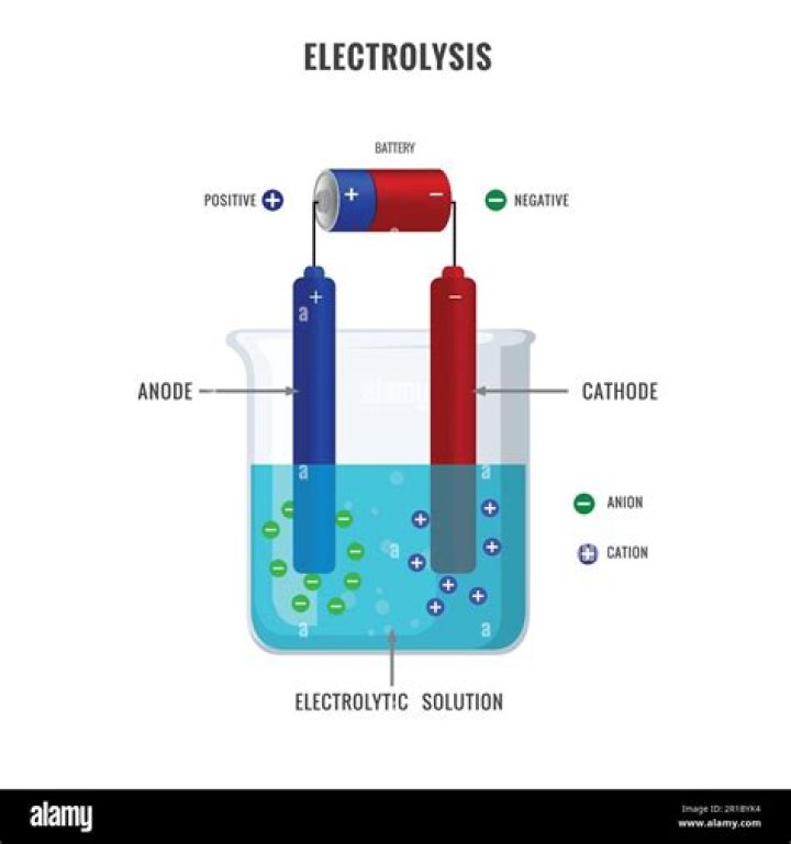 What is an electrolyte kid definition