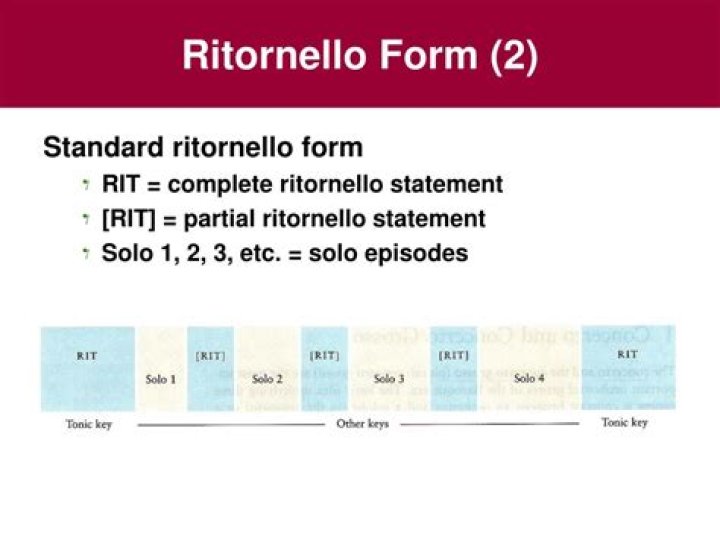 What is an episode in Ritornello form