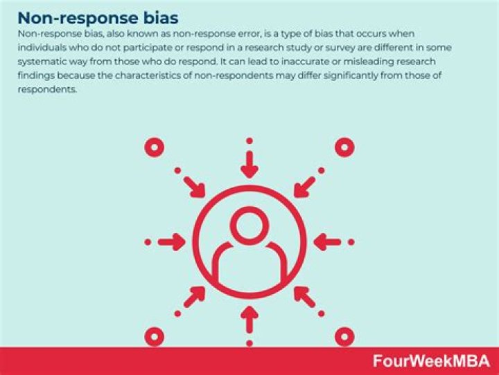 What is an example of non response bias