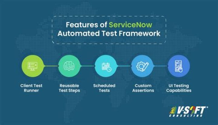 What is automated test framework in ServiceNow