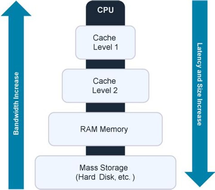 What is cache size in sequence Oracle