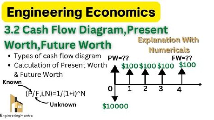 What is cash flow in engineering economics