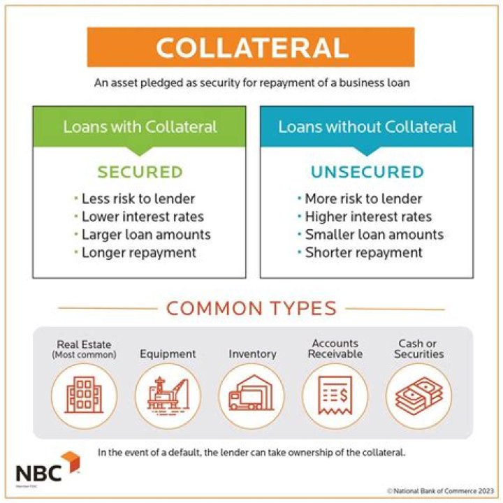 What is collateral purchase money