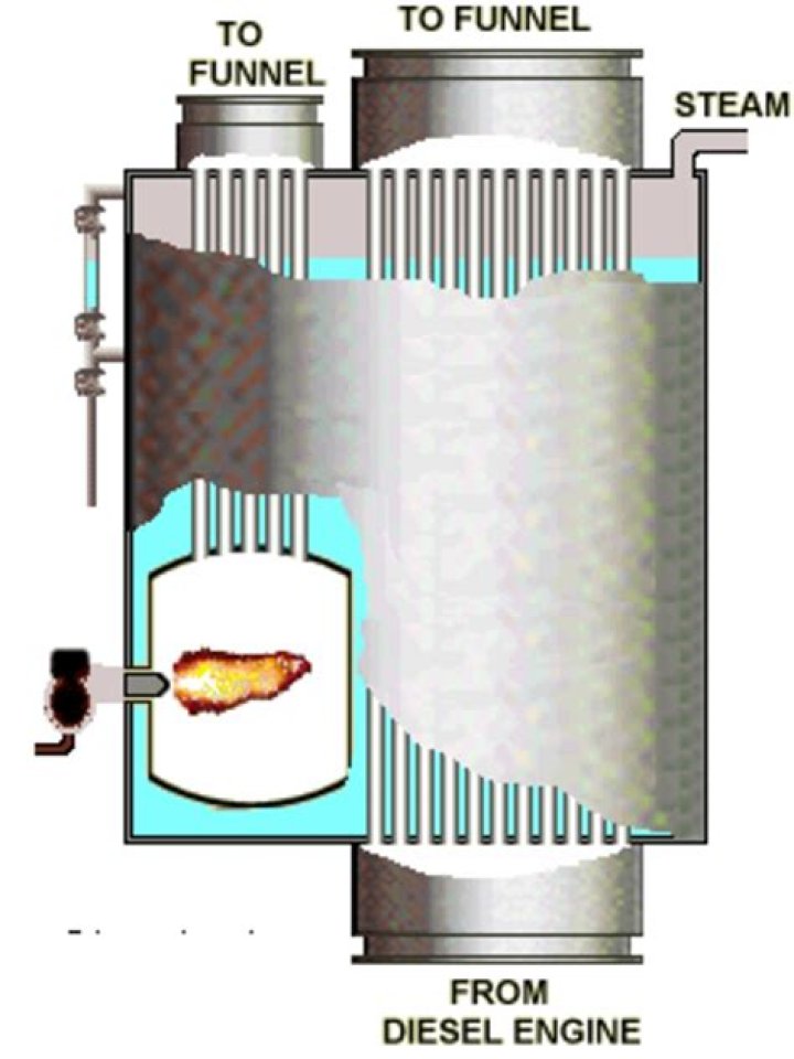 What is composite boiler