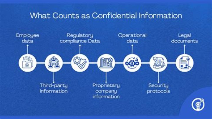 What is confidential office information