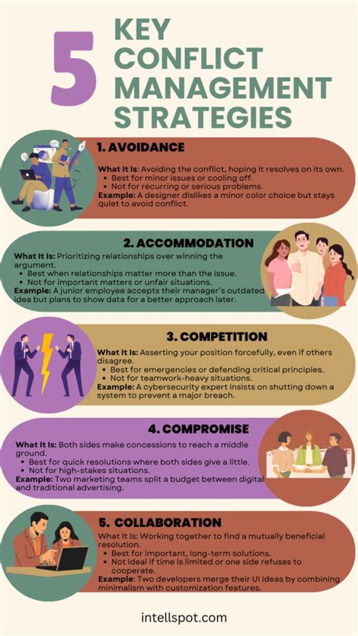What is conflict management strategy