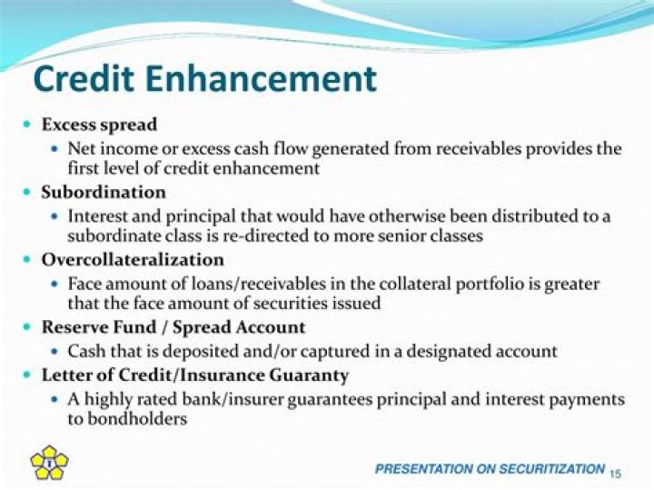What is credit enhancement in securitization