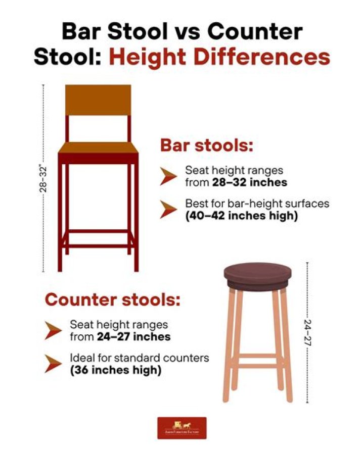 What is difference between bar stool and counter stool