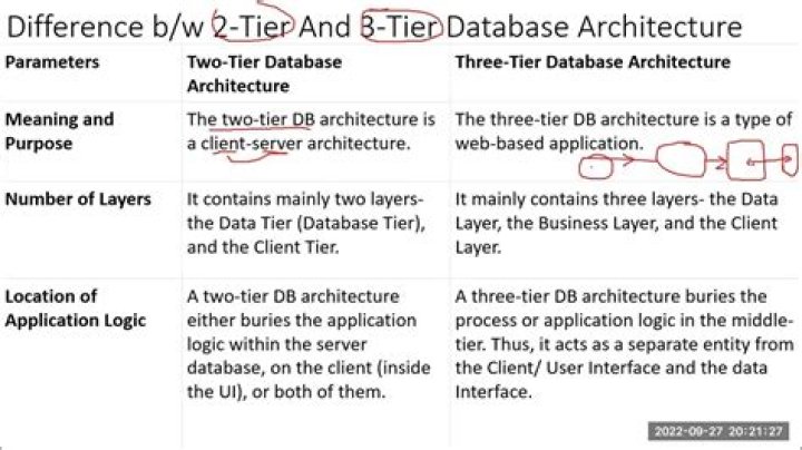 What is difference between N tier and 3 tier
