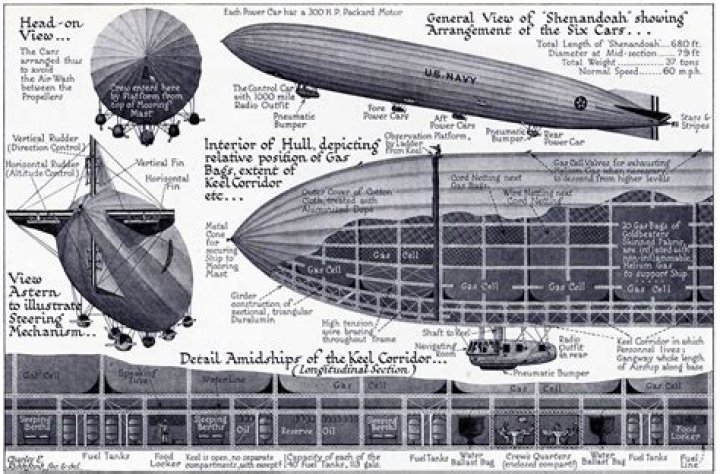 What is dirigible English