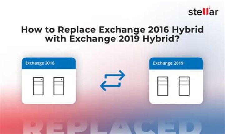 What is Exchange Hybrid 2016