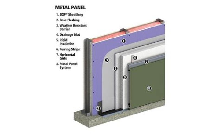 What is exterior gypsum sheathing