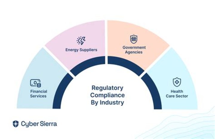 What is Fiar compliance