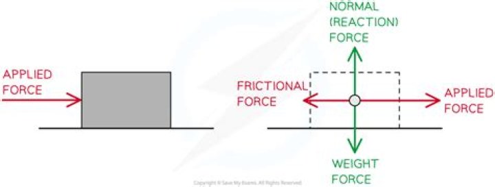 What is force applied over a period of time called