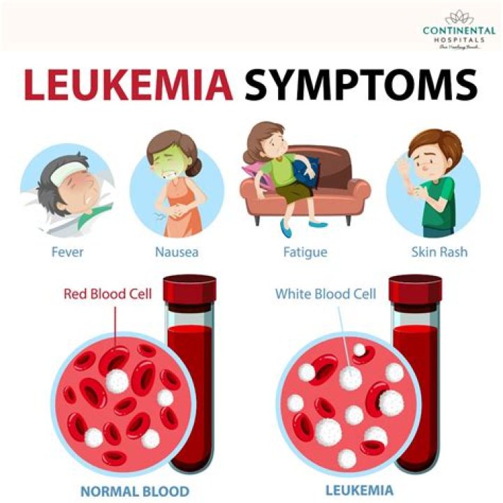 What is hyper leukemia