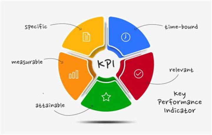 What is KPI in business process management