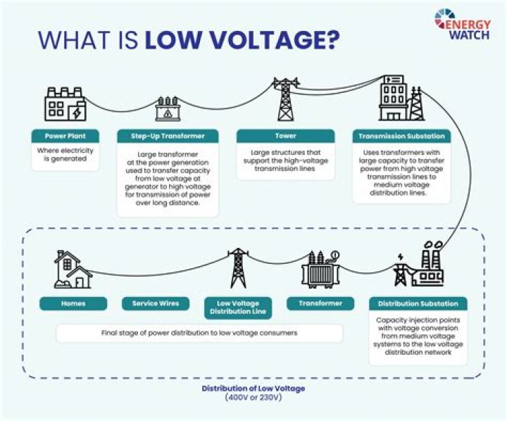 What is LV electrical