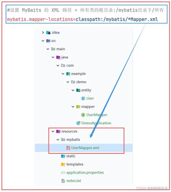 What is Mapper namespace in MyBatis