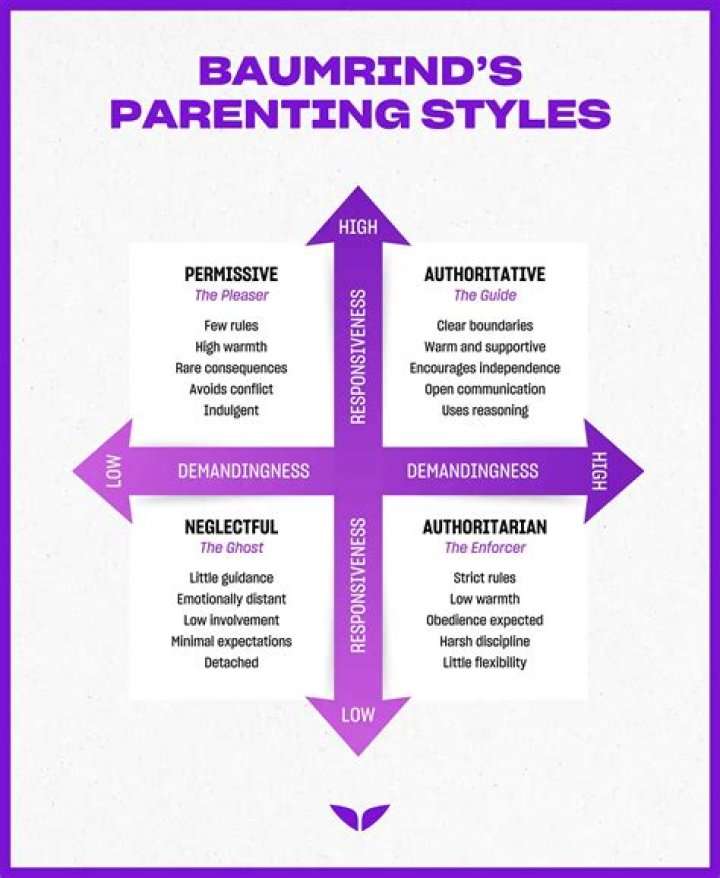 What is meant by parenting styles