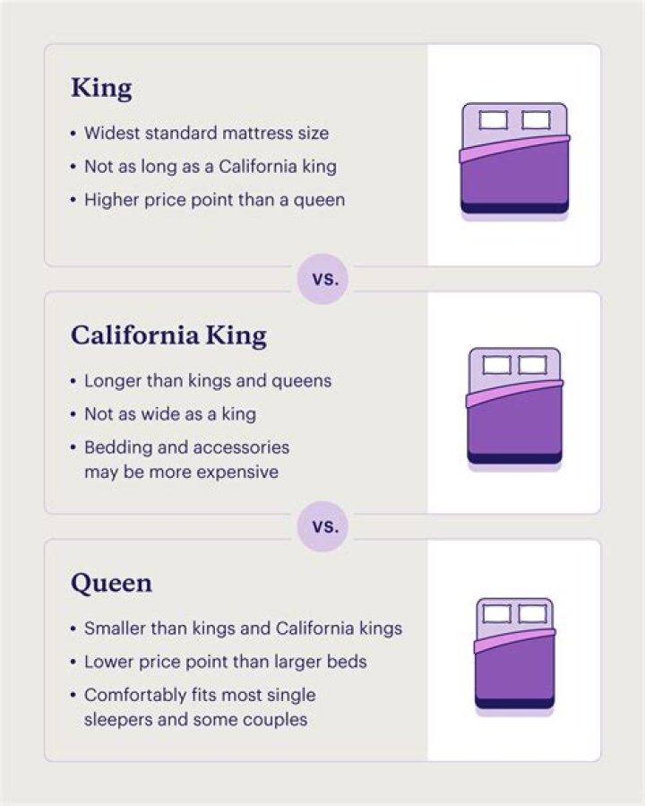 What is more common king or California king