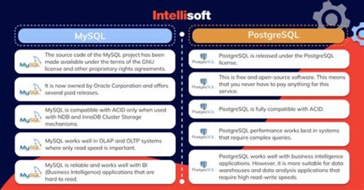 What is MySQL What are its functions and features