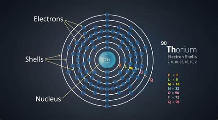 What is N 1 shell