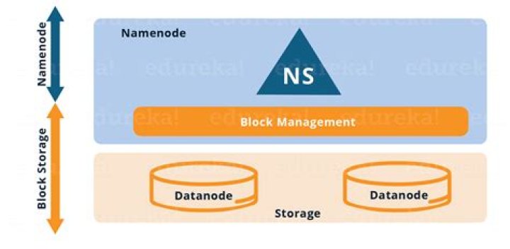 What is namespace in Hadoop