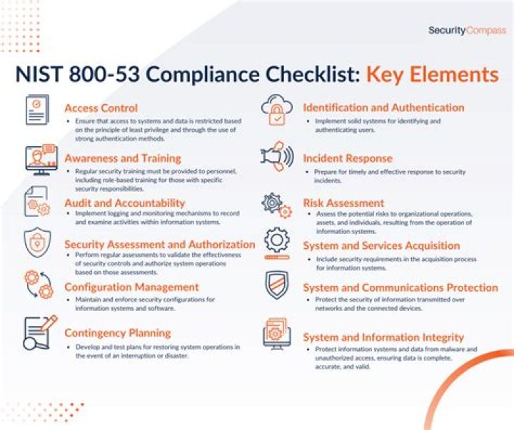 What is NIST 800 53 used for