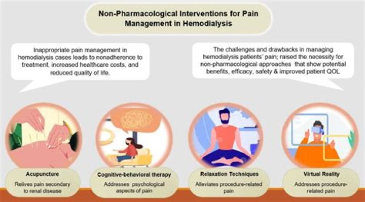 What is non pharmacological pain management