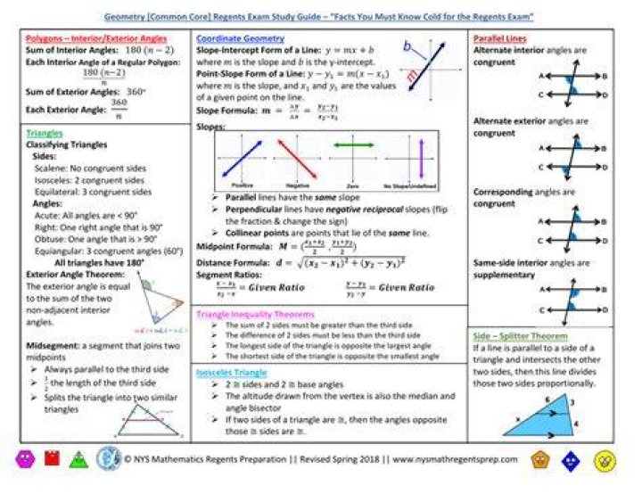 What is on the geometry regents