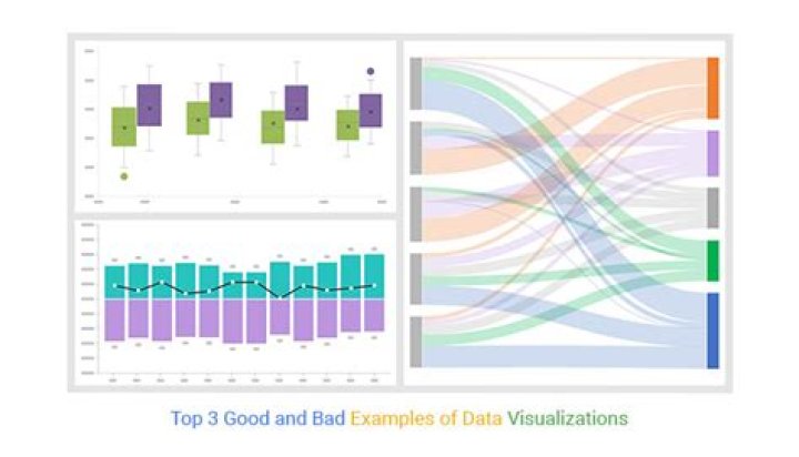 What is Oracle data visualization