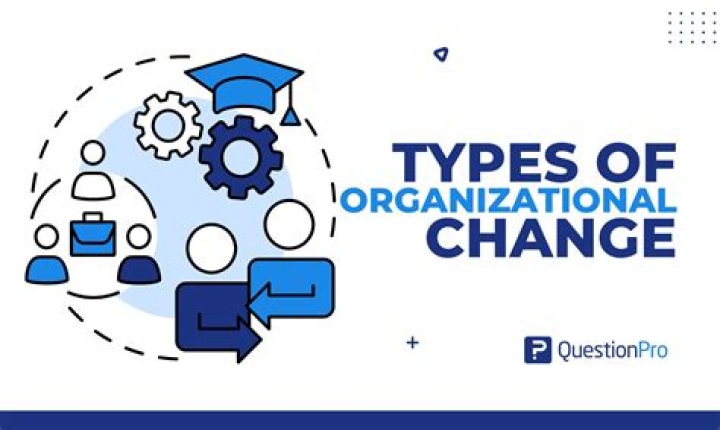 What is organizational change and why is it important
