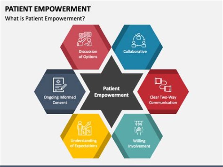 What is patient empowerment in nursing
