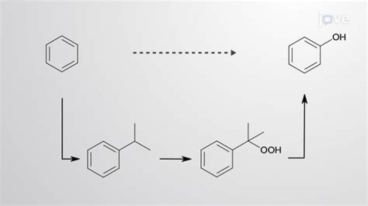 What is Phenolization