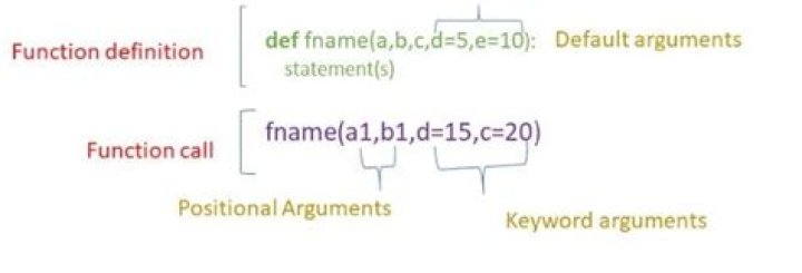 What is positional argument