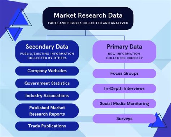 What is primary data in marketing research