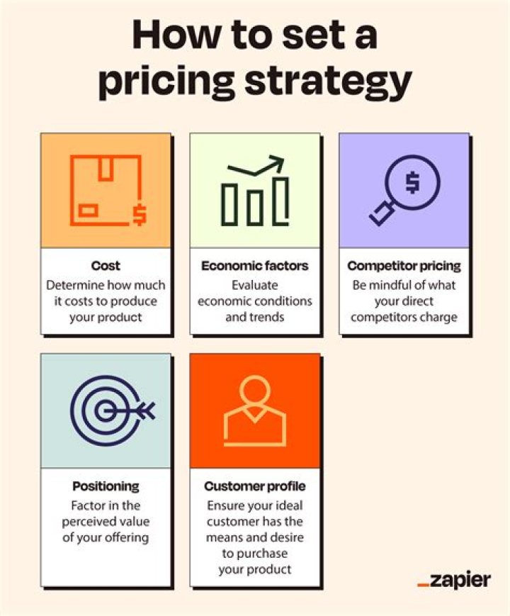 What is product pricing strategy