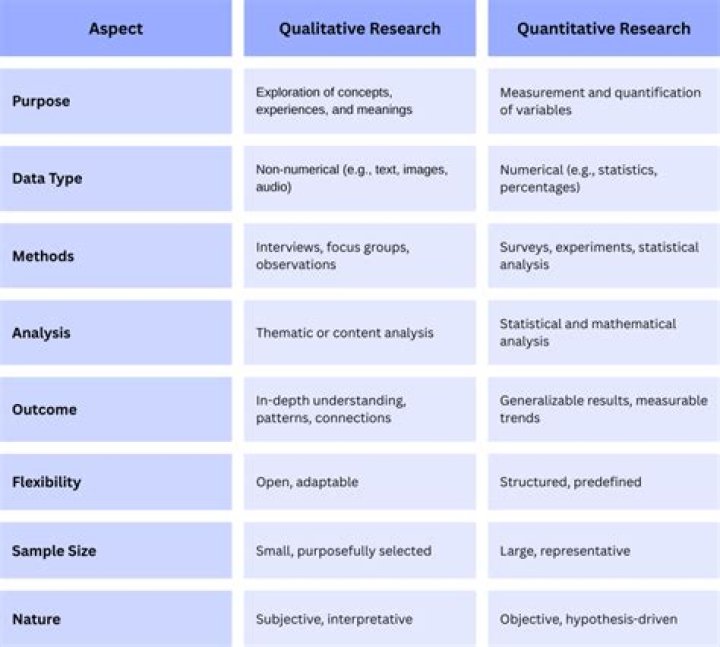 What is prolonged engagement in qualitative research