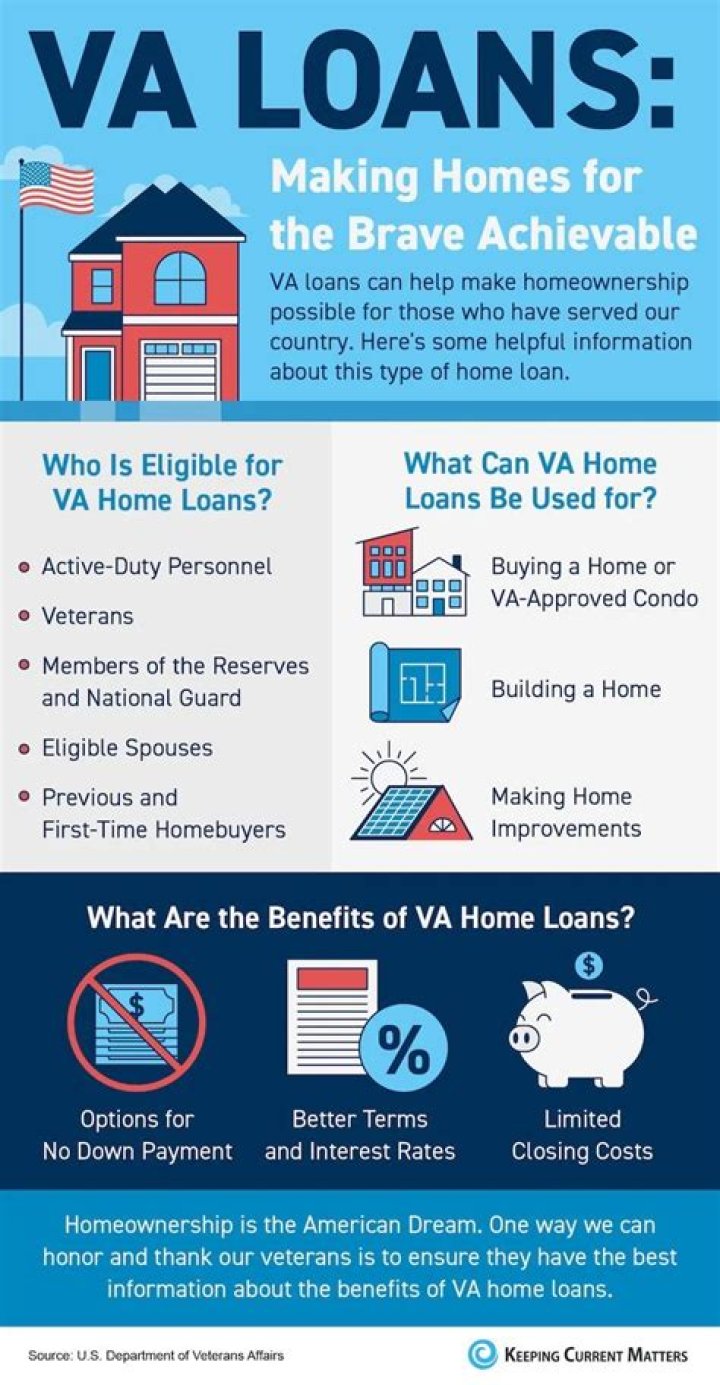 What is special about a VA loan