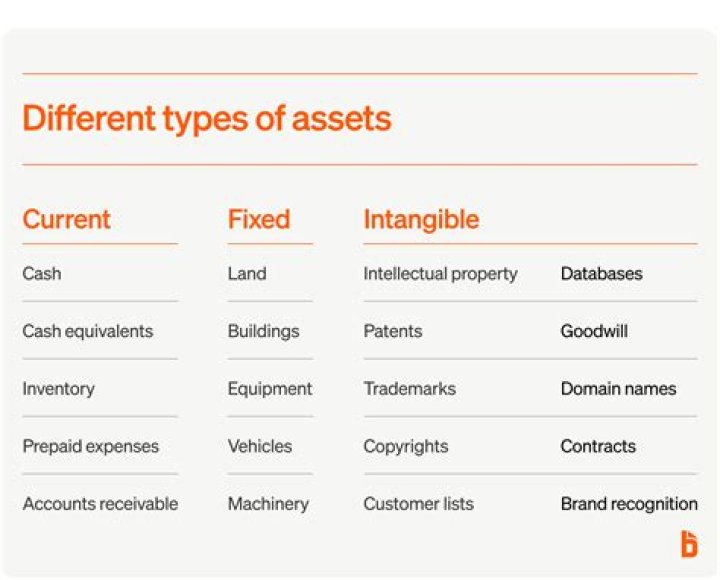 What is the basic principle in determining the value of a financial asset