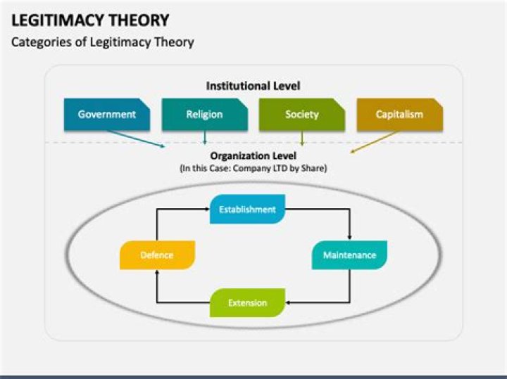 What is the basis of legitimacy