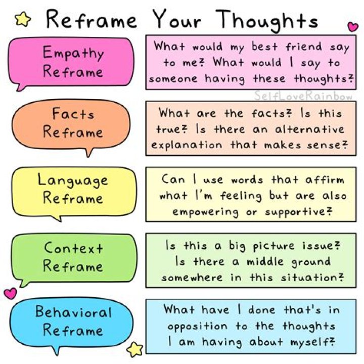 What is the best example of reframing