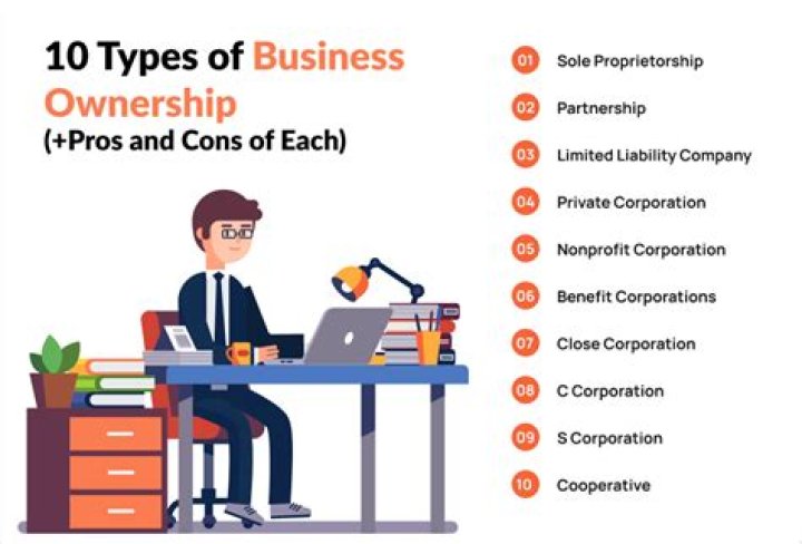 What is the best form of business ownership Why