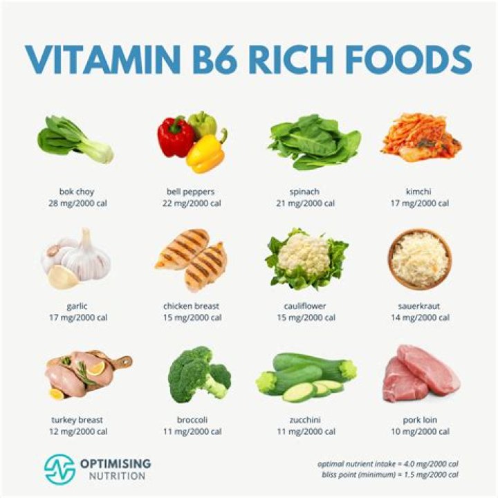 What is the best vitamin for iron