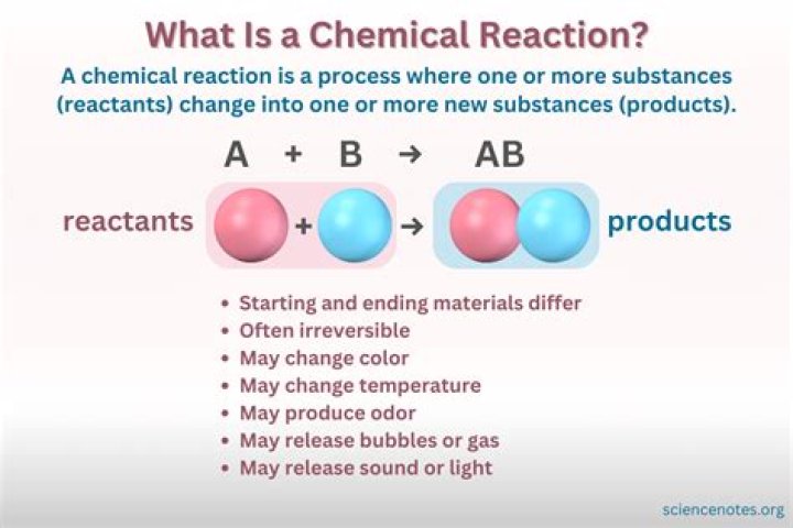 What is the chemical in preen